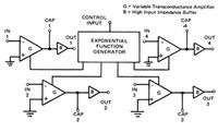 SSM2040 VCF Block Diagram